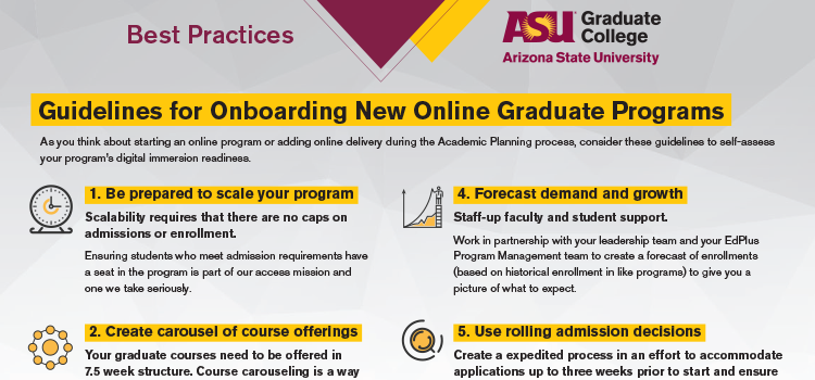 best_practice_-_new_online_programs.png